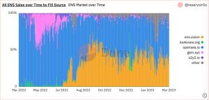 Décentraliser l'identité avec ENS Vision | par Mike Tomaino Décentraliser l'identité avec ENS Vision | par Mike Tomaino