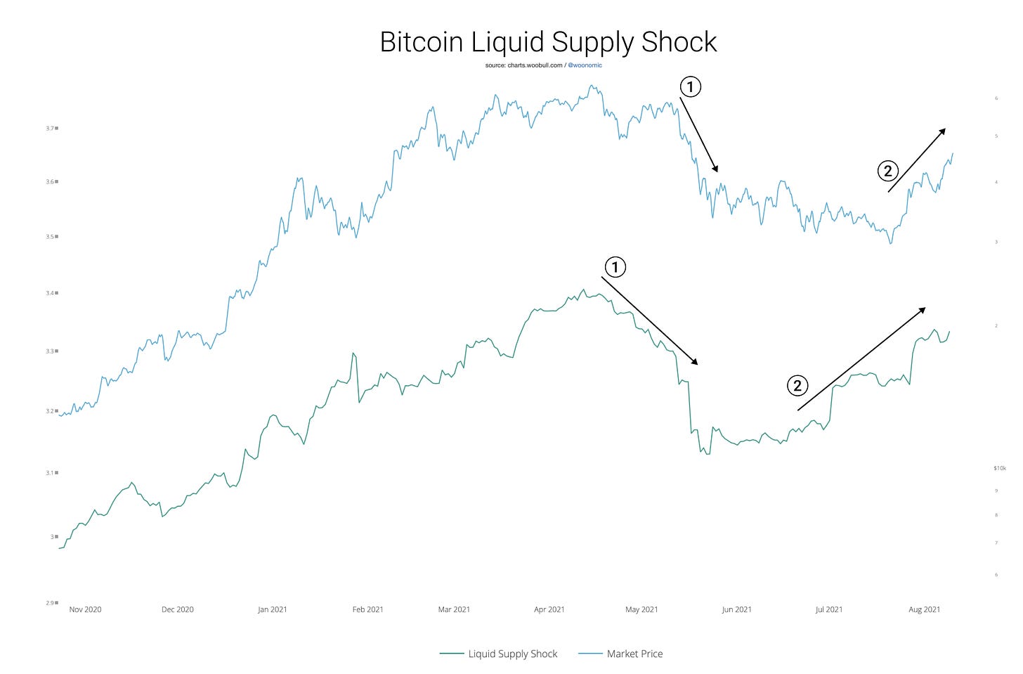 Choc d'offre, prédire le prix en quantifiant l'intention d'acheter et de vendre 1731584511 158 Choc doffre predire le prix en quantifiant lintention dacheter et