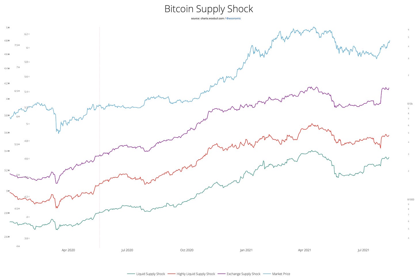 Choc d'offre, prédire le prix en quantifiant l'intention d'acheter et de vendre 1731584511 312 Choc doffre predire le prix en quantifiant lintention dacheter et