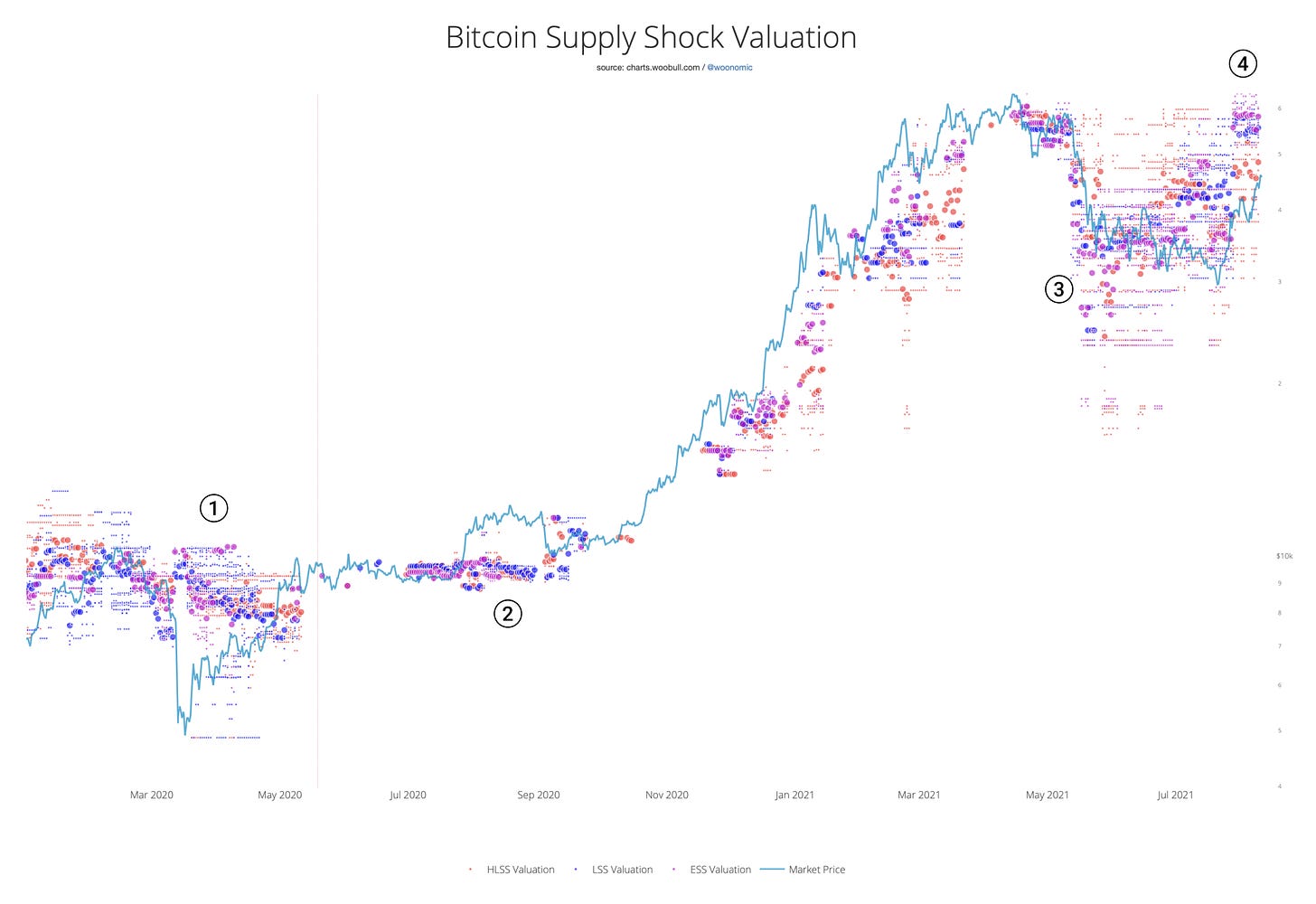 Choc d'offre, prédire le prix en quantifiant l'intention d'acheter et de vendre 1731584512 131 Choc doffre predire le prix en quantifiant lintention dacheter et