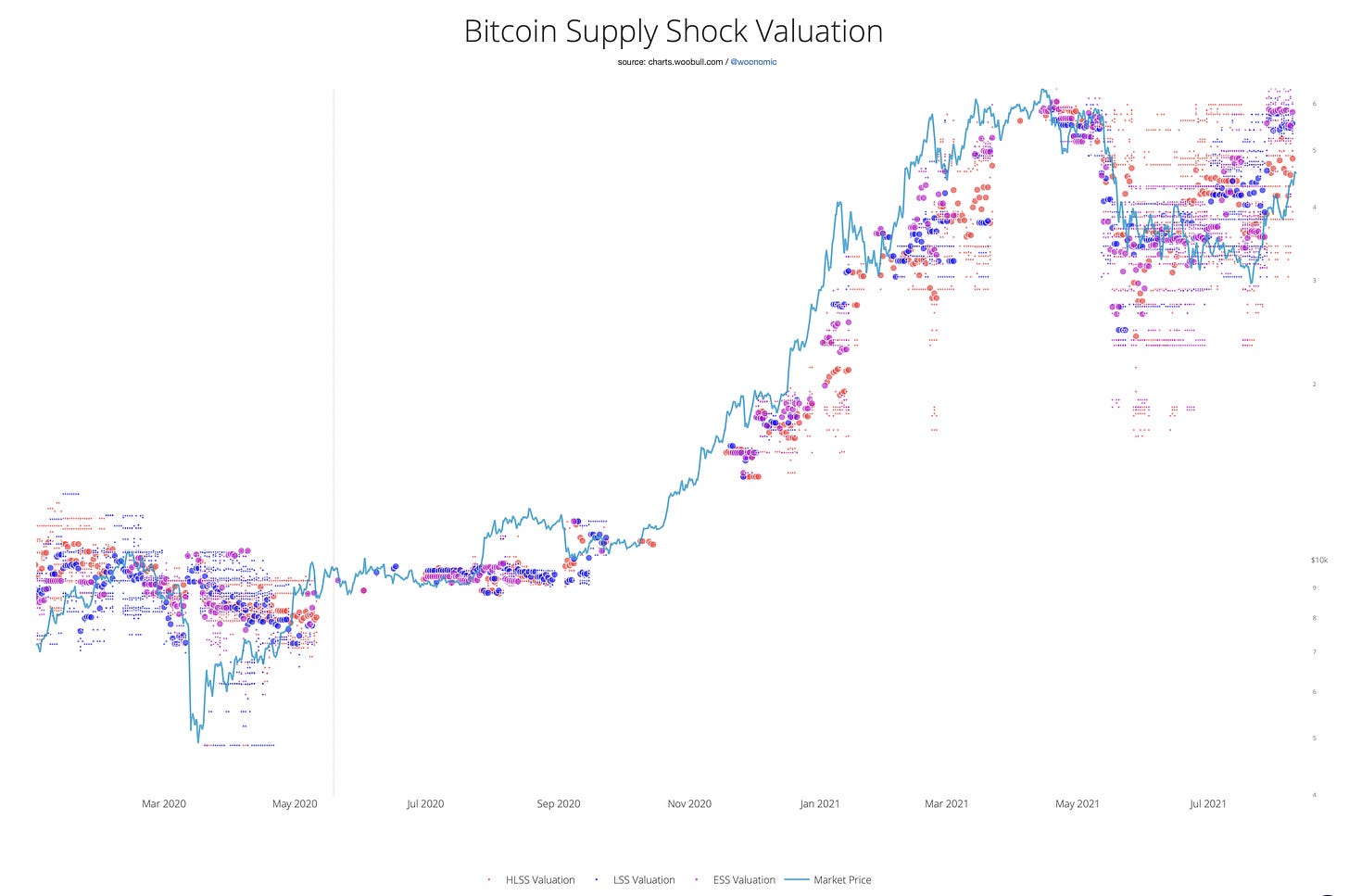 Choc d'offre, prédire le prix en quantifiant l'intention d'acheter et de vendre 1731584512 631 Choc doffre predire le prix en quantifiant lintention dacheter et