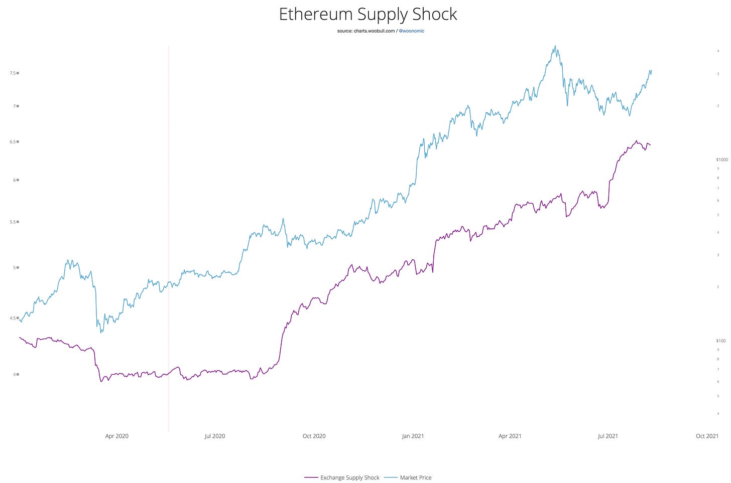 Choc d'offre, prédire le prix en quantifiant l'intention d'acheter et de vendre 1731584512 970 Choc doffre predire le prix en quantifiant lintention dacheter et