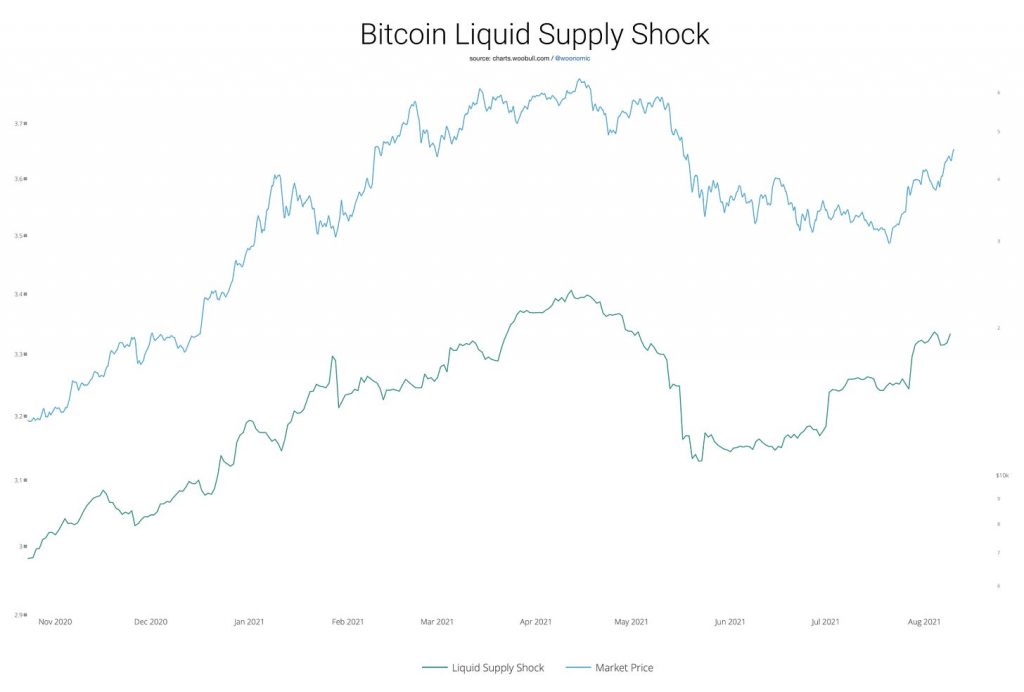 Choc d'offre, prédire le prix en quantifiant l'intention d'acheter et de vendre Choc d'offre, prédire le prix en quantifiant l'intention d'acheter et de vendre