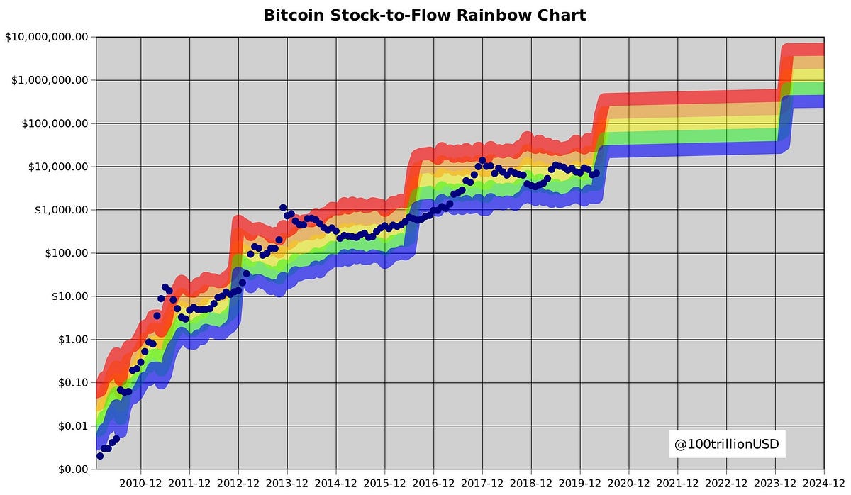 Une liste des plus grands coups portés au modèle S2F | par Éric Wall