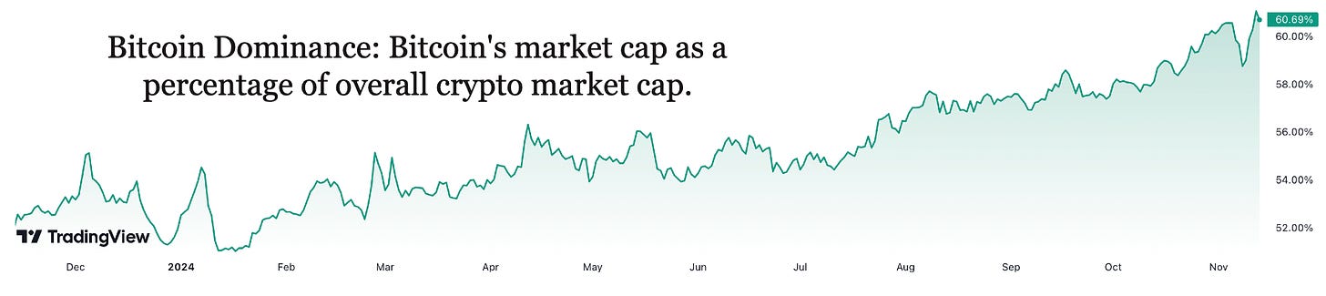 1731794417 649 ¿Orange man Orange coin que ves ahi