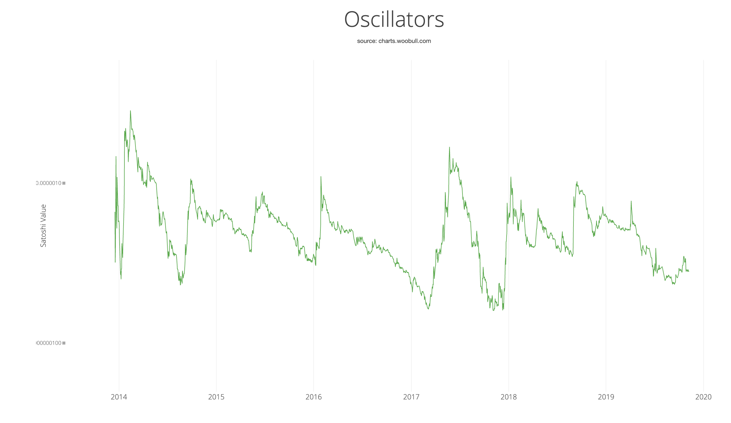 Les deux types d'Altcoins, le point de vue d'un investisseur 1731849537 120 Les deux types dAltcoins le point de vue dun investisseur