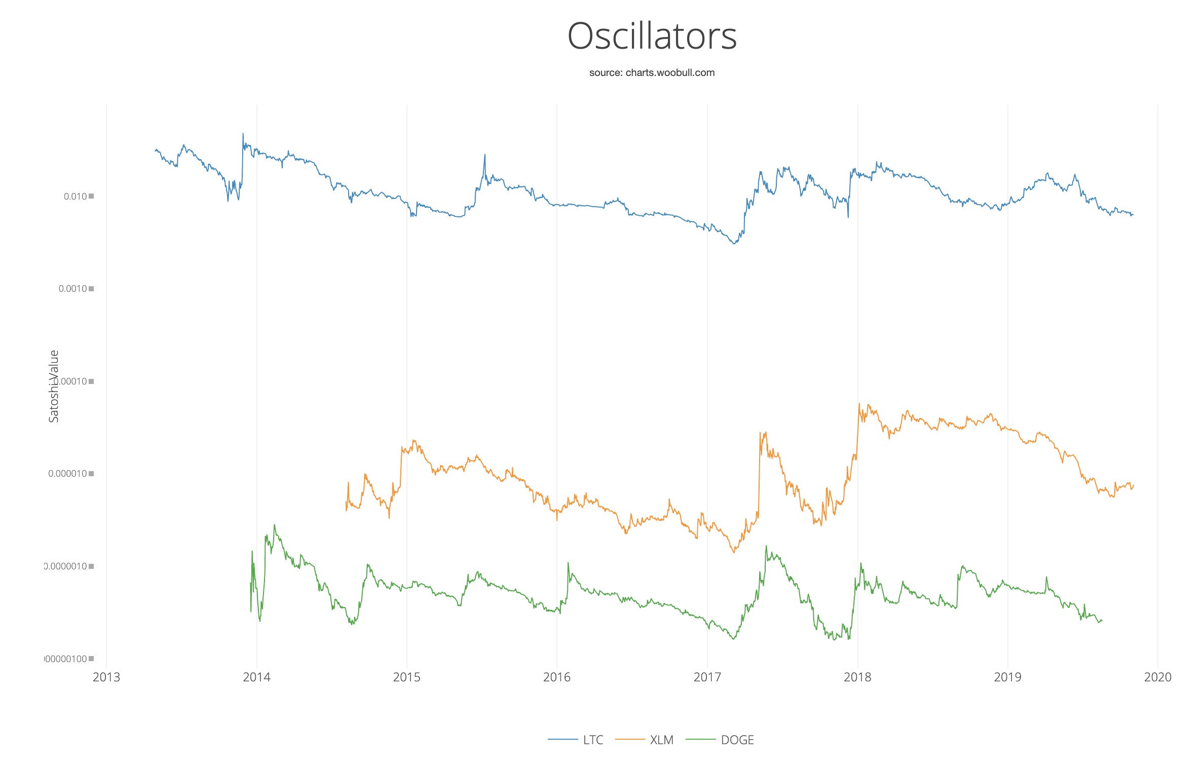 Les deux types d'Altcoins, le point de vue d'un investisseur 1731849537 387 Les deux types dAltcoins le point de vue dun investisseur