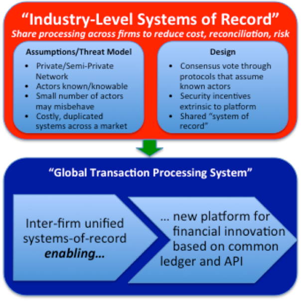 Vers un modèle unifié pour les registres répliqués et partagés RSL4