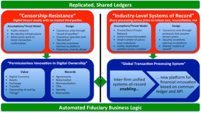 Vers un modèle unifié pour les registres répliqués et partagés RSL5
