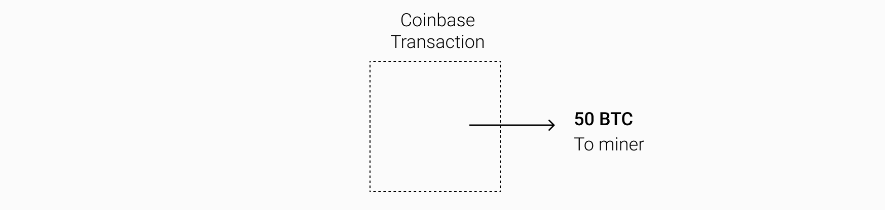 1732356180 522 Quand lere de linvestissement Bitcoin a t elle commence Une etude