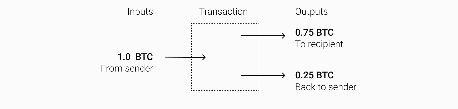 1732356180 54 Quand lere de linvestissement Bitcoin a t elle commence Une etude