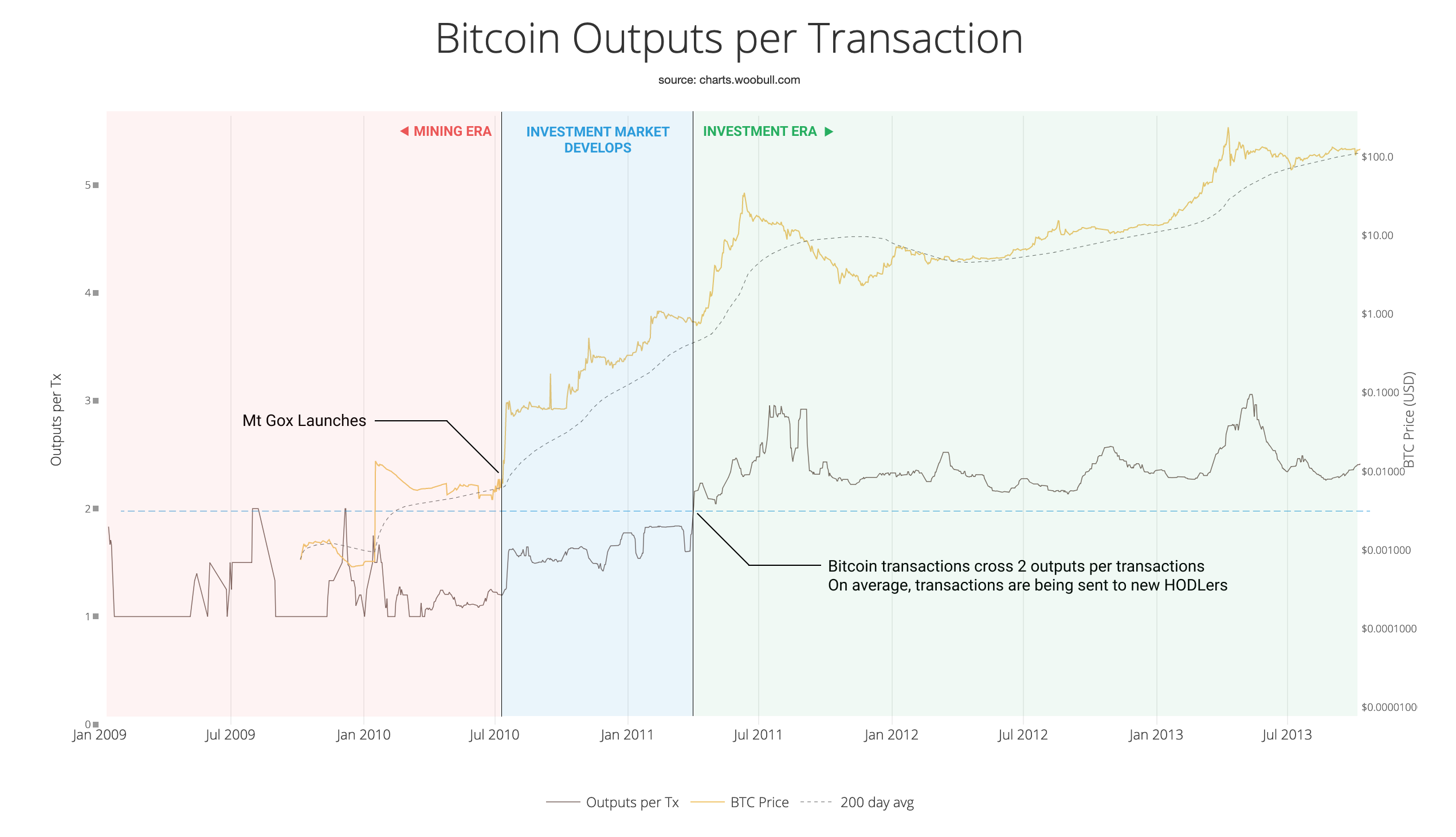 1732356180 708 Quand lere de linvestissement Bitcoin a t elle commence Une etude
