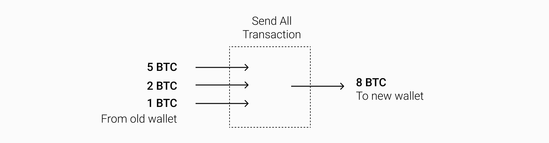 1732356180 749 Quand lere de linvestissement Bitcoin a t elle commence Une etude