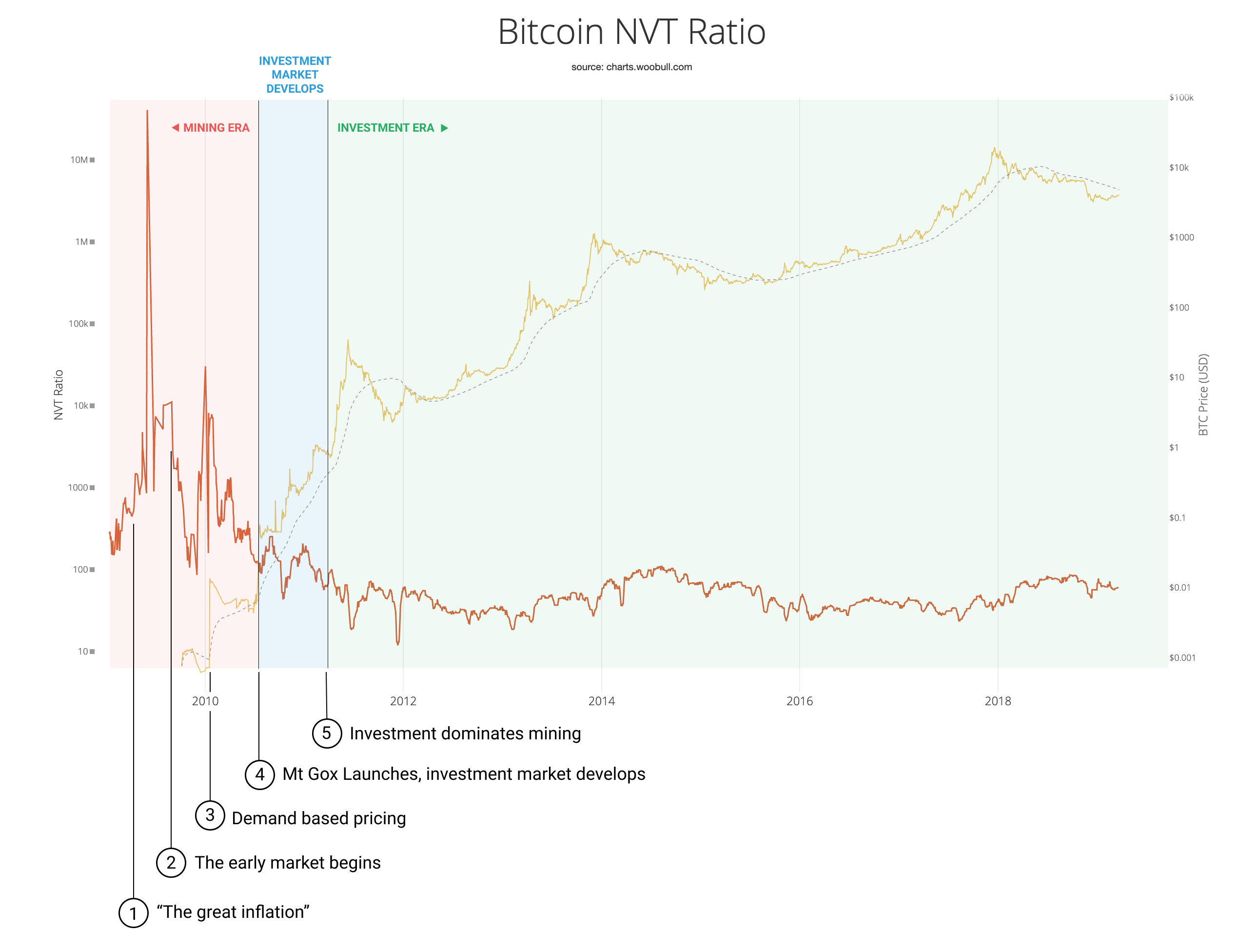 1732356180 885 Quand lere de linvestissement Bitcoin a t elle commence Une etude