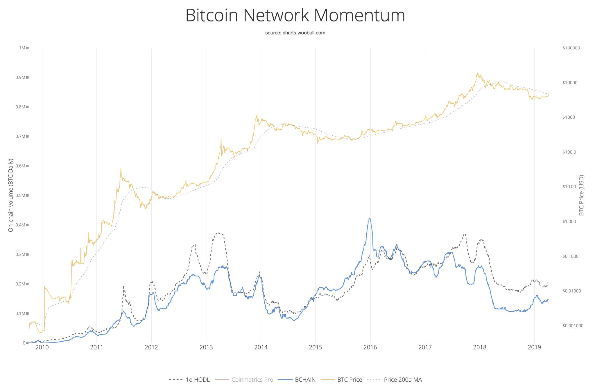 1732764791 109 Pourquoi le volume en chaine montre t il une image trop baissiere