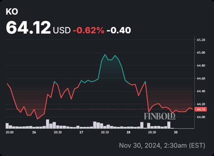 2 actions évidentes de Warren Buffett à acheter jusqu’en 2025 1732983740 359 2 actions evidentes de Warren Buffett a acheter jusquen 2025