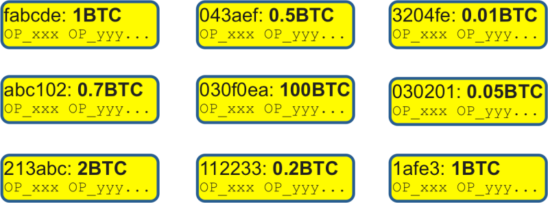Bitcoin comme plateforme de contrats intelligents BitcoinSmCon4