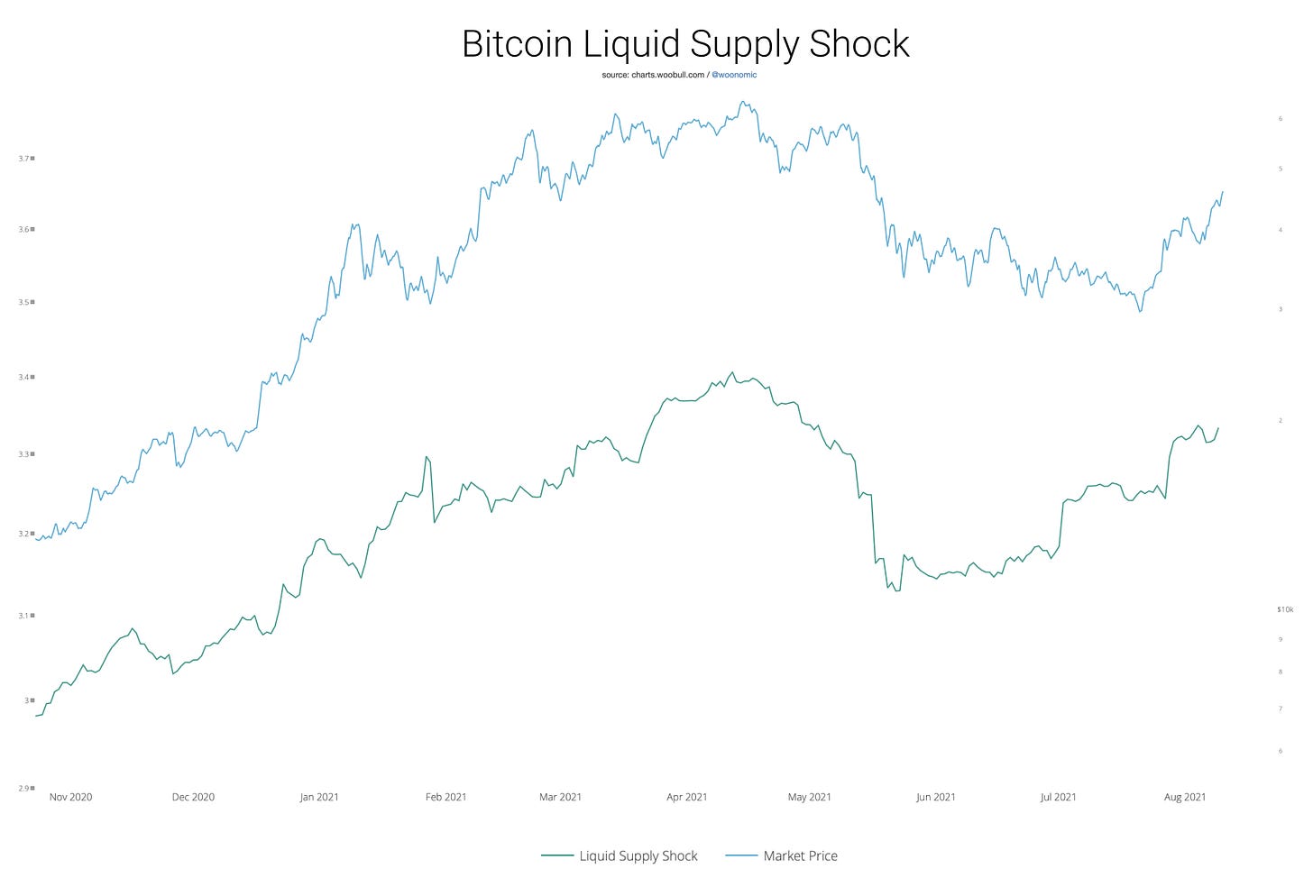 Choc d'offre, prédire le prix en quantifiant l'intention d'acheter et de vendre Choc doffre predire le prix en quantifiant lintention dacheter et