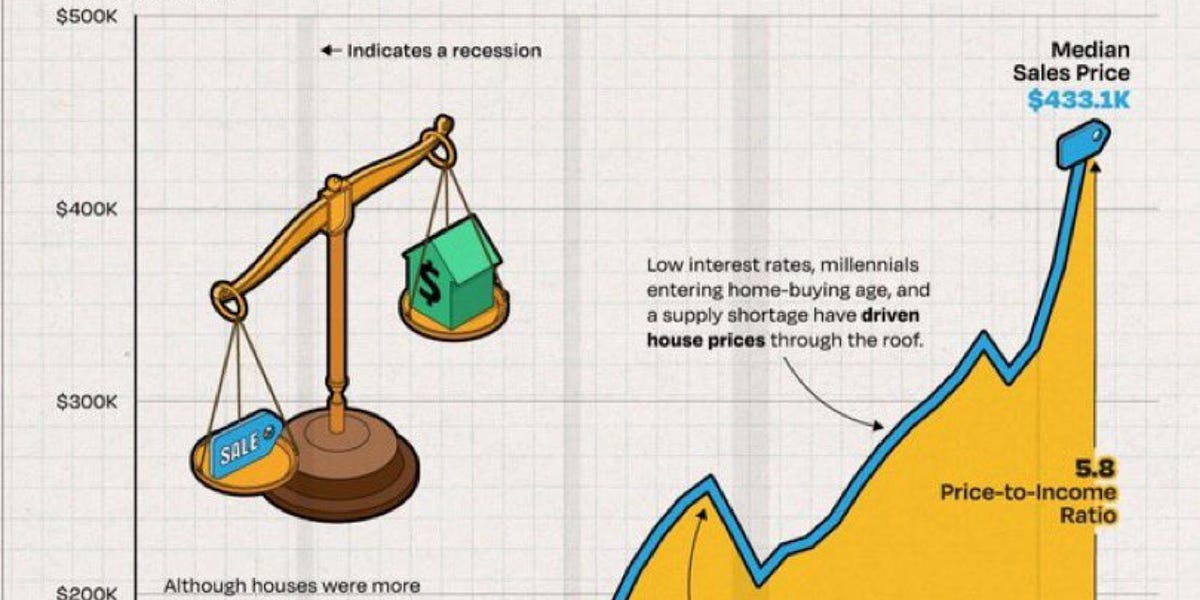 Construisez plus de maisons, lâches