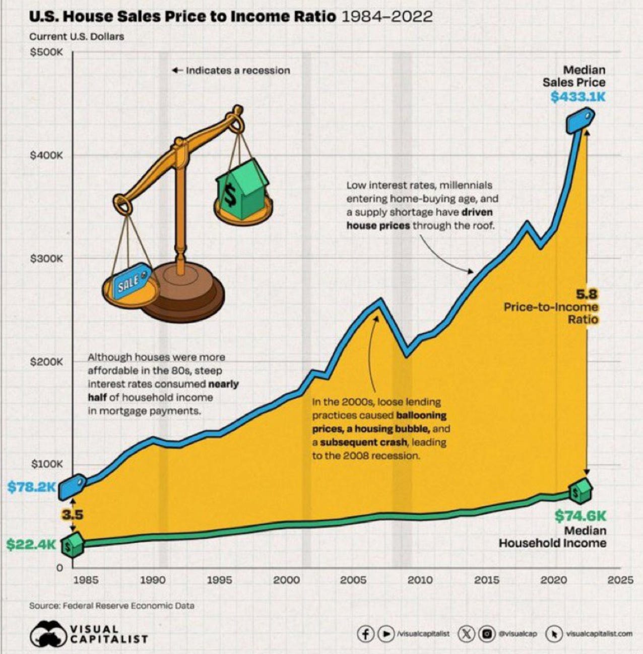 Construisez plus de maisons, lâches Construisez plus de maisons laches