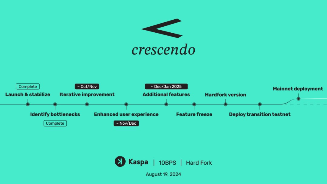 Dévoilement de la feuille de route Hard-Fork « Crescendo » – 10BPS et plus Devoilement de la feuille de route Hard Fork Crescendo