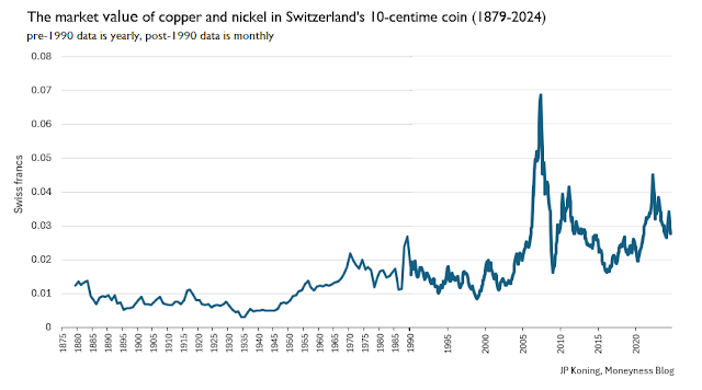 La magnifique piece de 10 centimes suisse