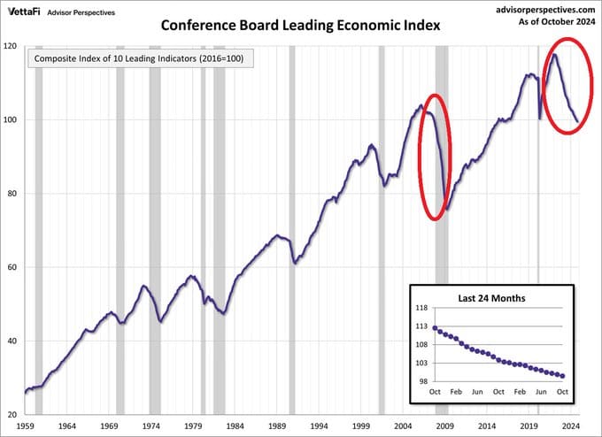 La probabilité d’une récession aux États-Unis augmente fortement en 2024 La probabilite dune recession aux Etats Unis augmente fortement en 2024