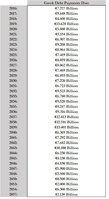 Le désordre financier grec ; et quelques façons dont Bitcoin pourrait aider Le desordre financier grec et quelques facons dont Bitcoin