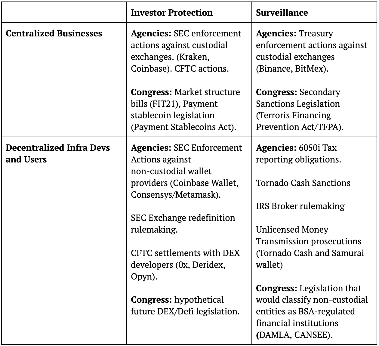Perspectives politiques post-électorales du Coin Center : positives pour les valeurs mobilières et le secteur bancaire ; Incertain sur les questions de surveillance Perspectives politiques post-électorales du Coin Center : positives pour les valeurs mobilières et le secteur bancaire ; Incertain sur les questions de surveillance