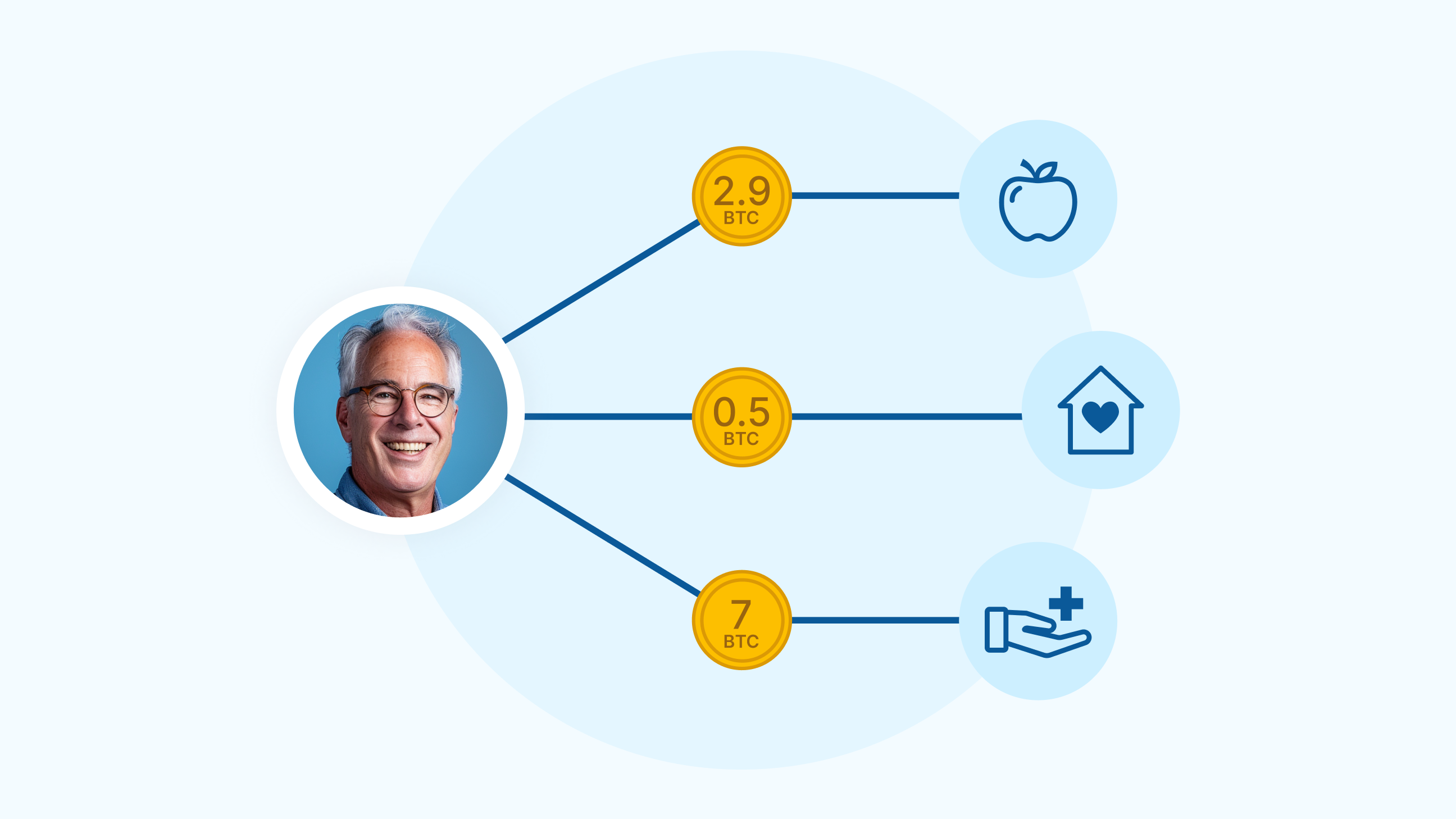 Réparez le monde avec des fonds Bitcoin conseillés par les donateurs, alimentés par Unchained Connections