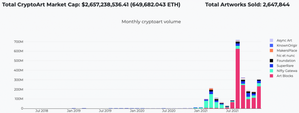Tendances des produits sous le radar : récapitulatif 2021 et prévisions 2022 | par Richard Chen Tendances des produits sous le radar : récapitulatif 2021 et prévisions 2022 | par Richard Chen