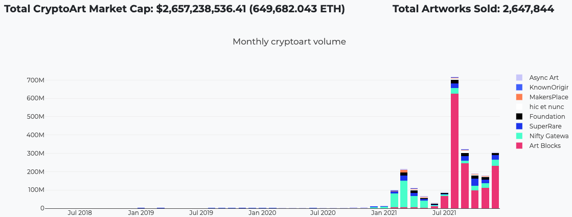 Tendances des produits sous le radar : récapitulatif 2021 et prévisions 2022 | par Richard Chen