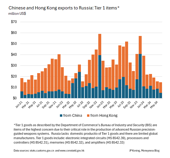 1733263454 206 La Chine rejoint lentement la guerre economique contre la Russie