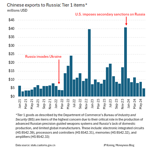1733263454 294 La Chine rejoint lentement la guerre economique contre la Russie