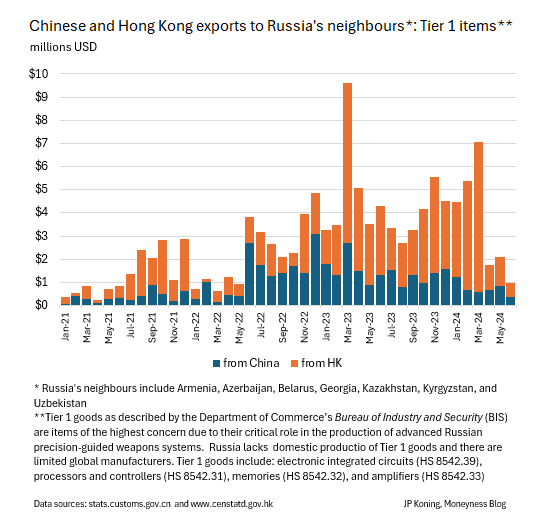 1733263455 838 La Chine rejoint lentement la guerre economique contre la Russie
