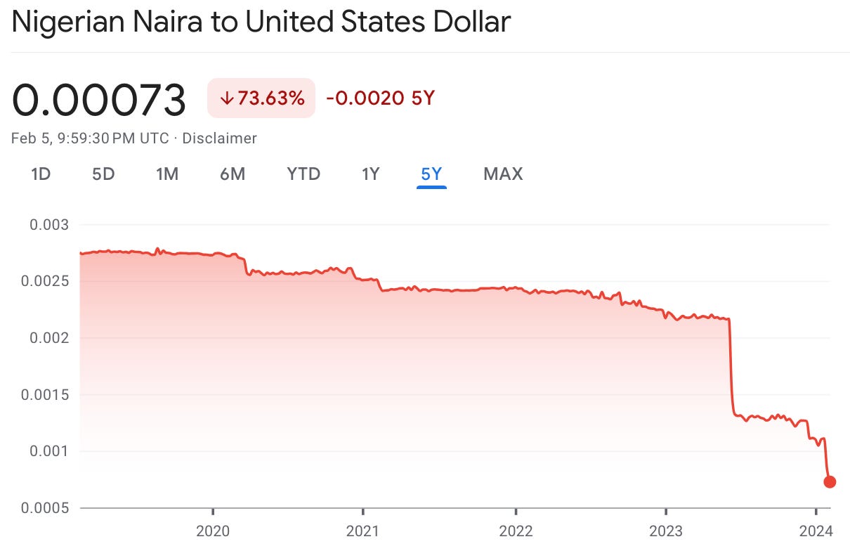 1733672804 710 Comment meurt une monnaie gouvernementale
