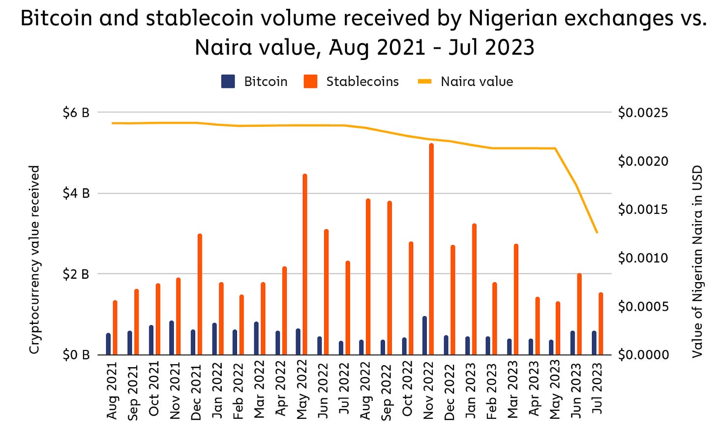 1733672805 545 Comment meurt une monnaie gouvernementale