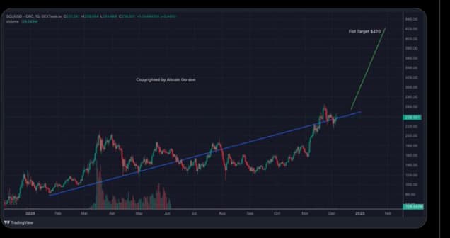 1733688175 31 Voici comment Solana SOL sest comporte en 2024 jusqua present