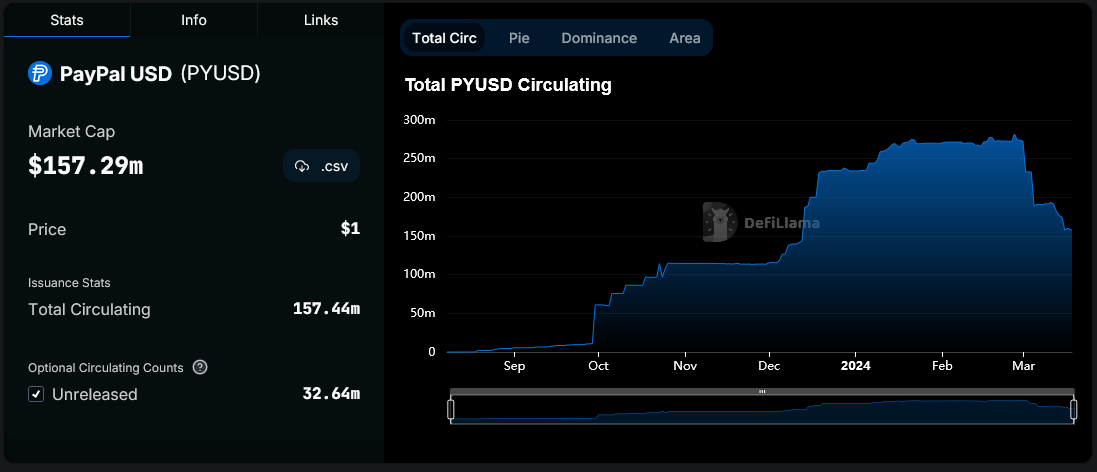 Comment PayPal peut utiliser les pièces stables pour éviter les exigences AML et réaliser de gros bénéfices