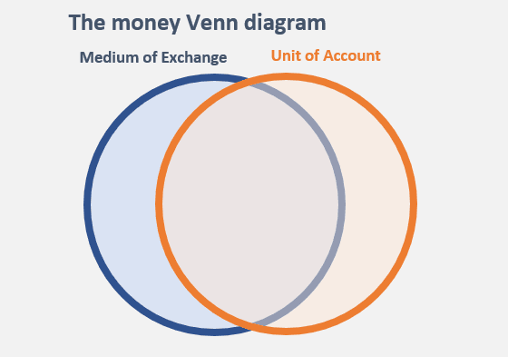 Il est temps de détruire la fonction de « réserve de valeur » de l’argent