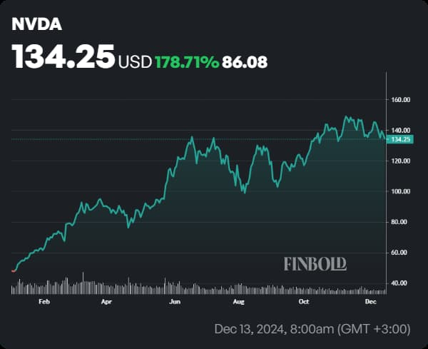 Alerte de délit d’initié Monster pour les actions Nvidia 1734292770 313 Alerte de delit dinitie Monster pour les actions Nvidia