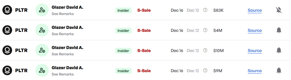 Alerte de délit d'initié Monster pour les actions Palantir Transactions d'initiés sur les actions Palantir. Source : Radar des délits d'initiés de Finbold.
