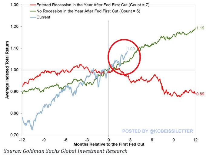 Pourquoi l’économie américaine est « probablement déjà en récession ou sur le point de l’être » 1734458808 447 Pourquoi leconomie americaine est probablement deja en recession ou