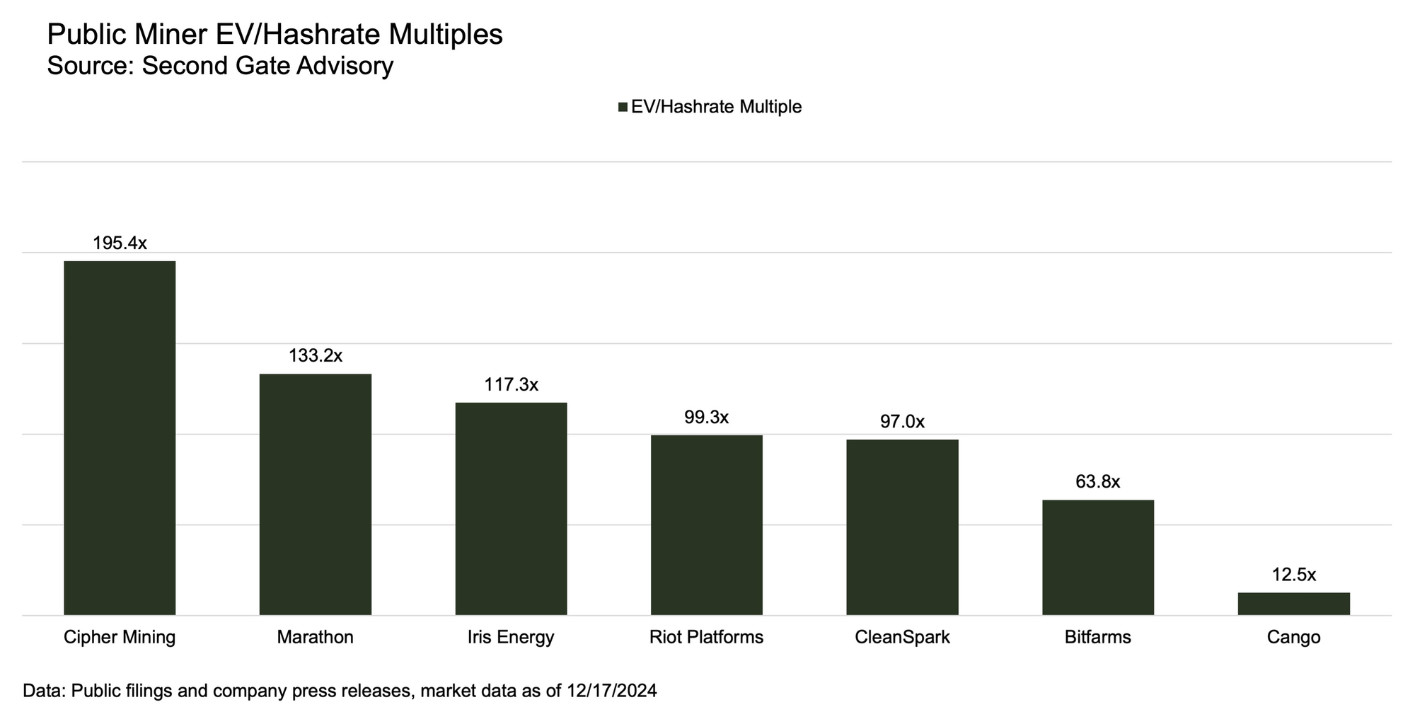 Le constructeur automobile chinois Cango achète 32 EH/s à Bitmain et exploite 393 BTC en novembre Le constructeur automobile chinois Cango achète 32 EH/s à Bitmain et exploite 393 BTC en novembre