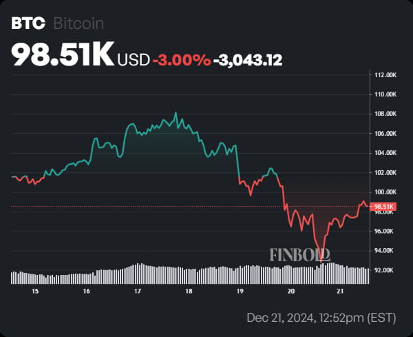 Bitcoin pourrait atteindre un nouveau record si ce « mur de briques » était brisé 1734778643 194 Bitcoin pourrait atteindre un nouveau record si ce mur