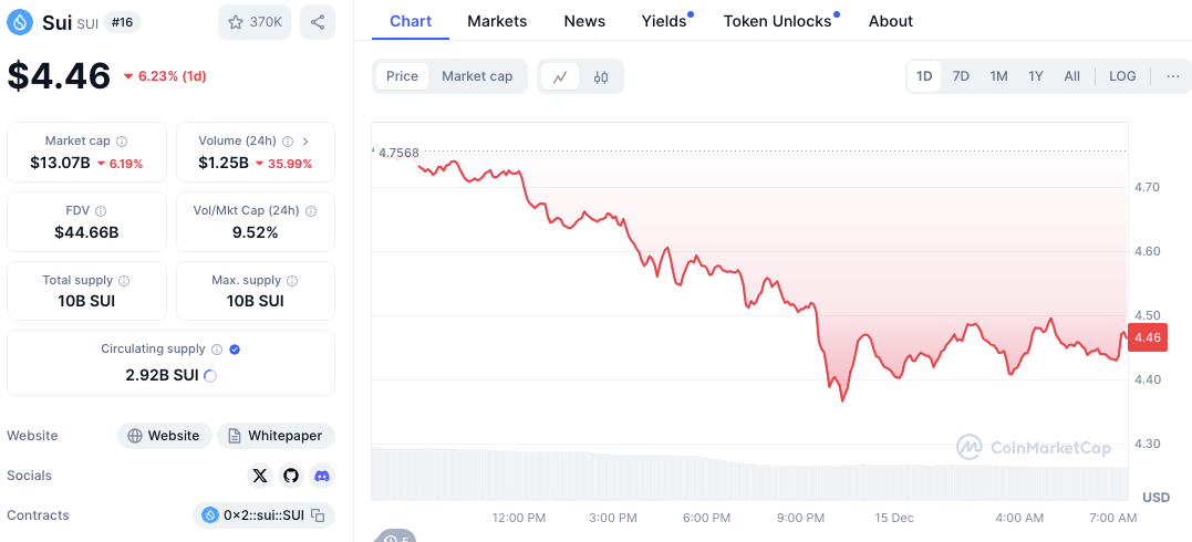 1734891263 725 Ethereum ETH et Bitcoin BTC ont cree les premiers crypto millionnaires