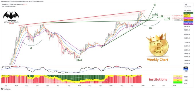 R. Kiyosaki dénonce les « bébés qui pleurent Bitcoin » alors que le prix du BTC baisse 1735039221 453 R Kiyosaki denonce les bebes qui pleurent Bitcoin