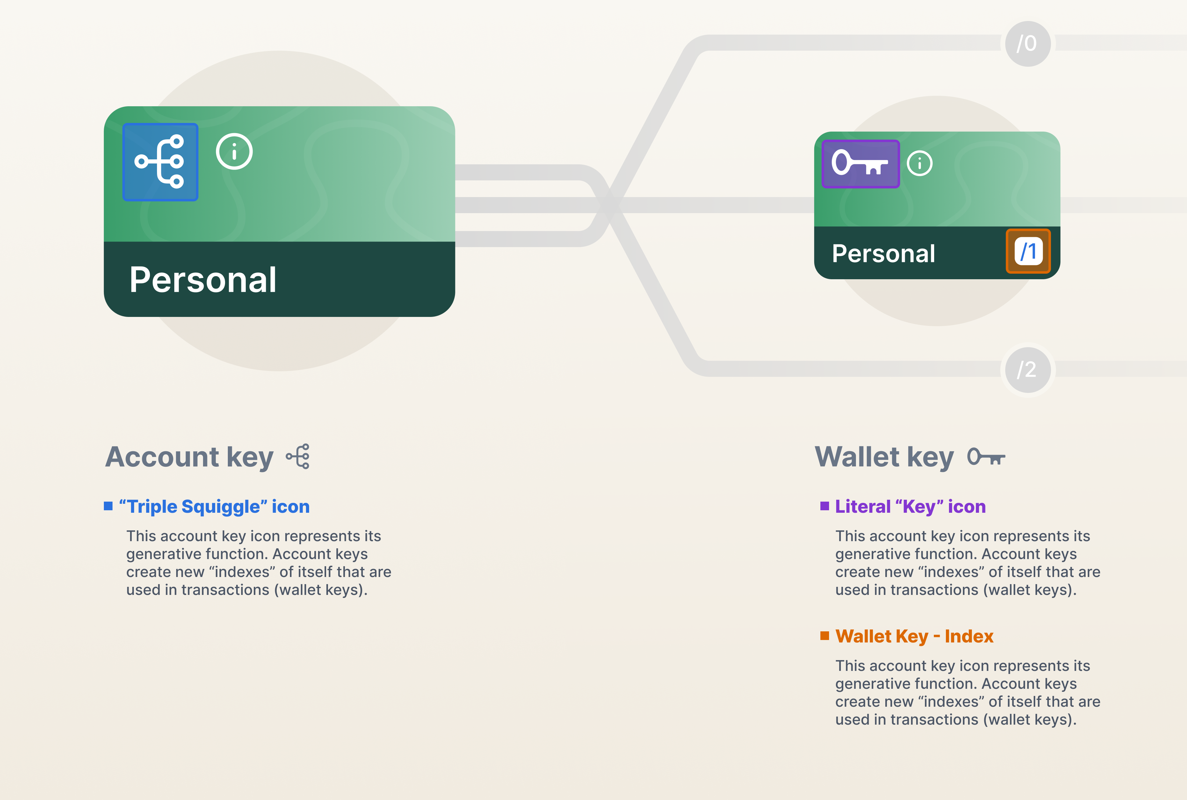 Un examen plus approfondi du nouveau look des clés 1735062957 807 Un examen plus approfondi du nouveau look des cles