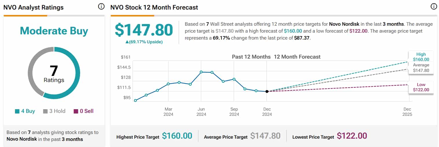 1735211891 381 Les 5 principales actions de Wall Street avec la plus
