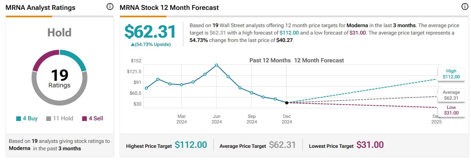 1735211891 573 Les 5 principales actions de Wall Street avec la plus